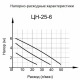 Циркуляционный насос Вихрь Ц-25/6 Стандарт в Новороссийске